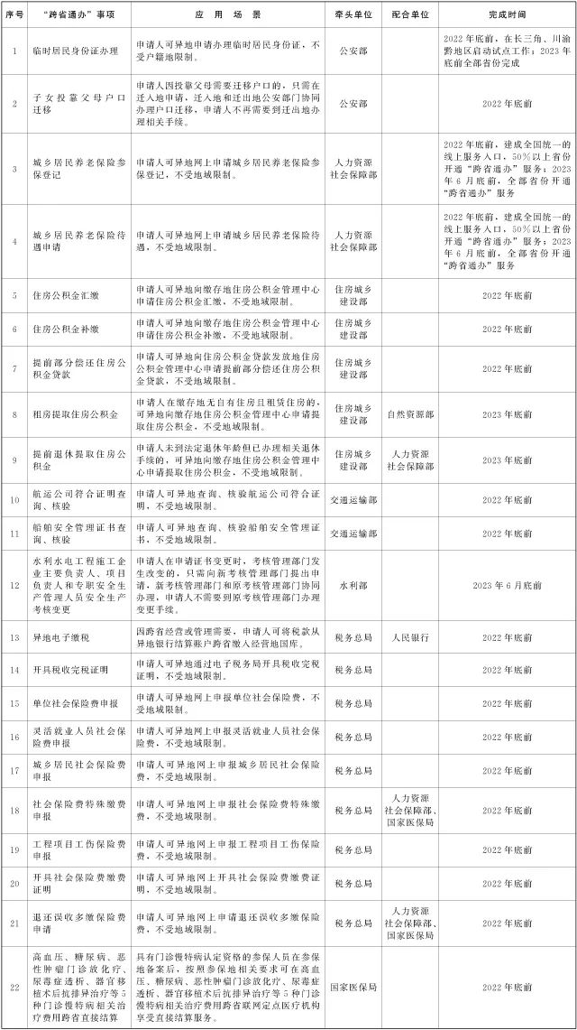 好消息！新增22件事項(xiàng)，可“跨省通辦”