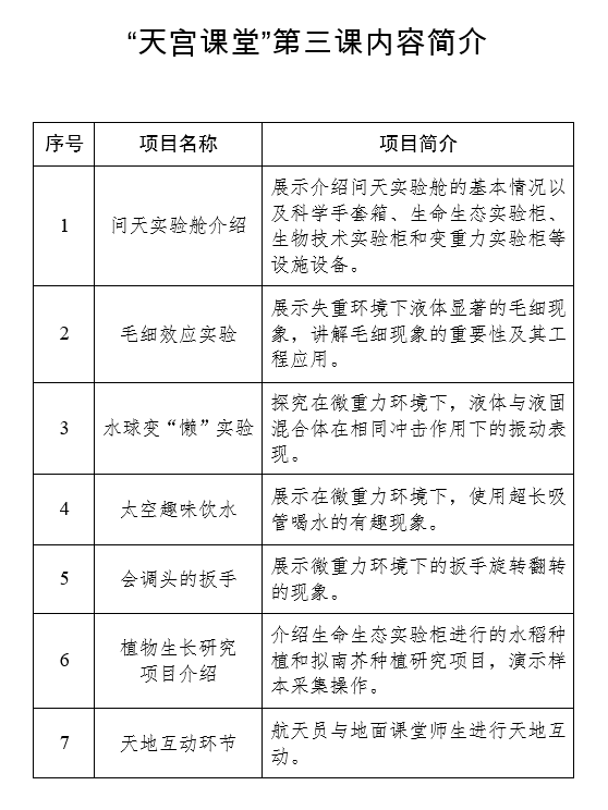  “天宮課堂”第三課明日開講！中國航天員邀請青少年朋友們同步天地做實驗