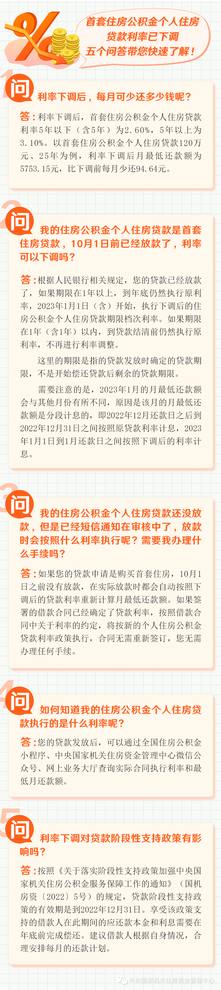 每月少還多少？首套房公積金貸款利率下調(diào)官方答問