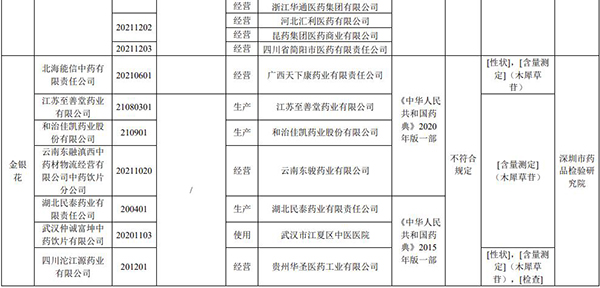 注意！這19批次藥品，不符合規(guī)定