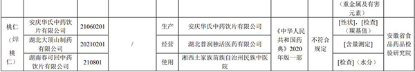 注意！這19批次藥品，不符合規(guī)定