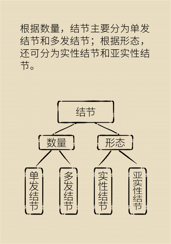 肺部結(jié)節(jié)會變成肺癌嗎？這些人群要警惕