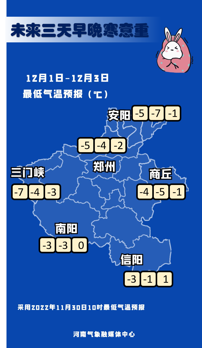 河南本輪寒潮天氣趨于結(jié)束，明起緩慢升溫