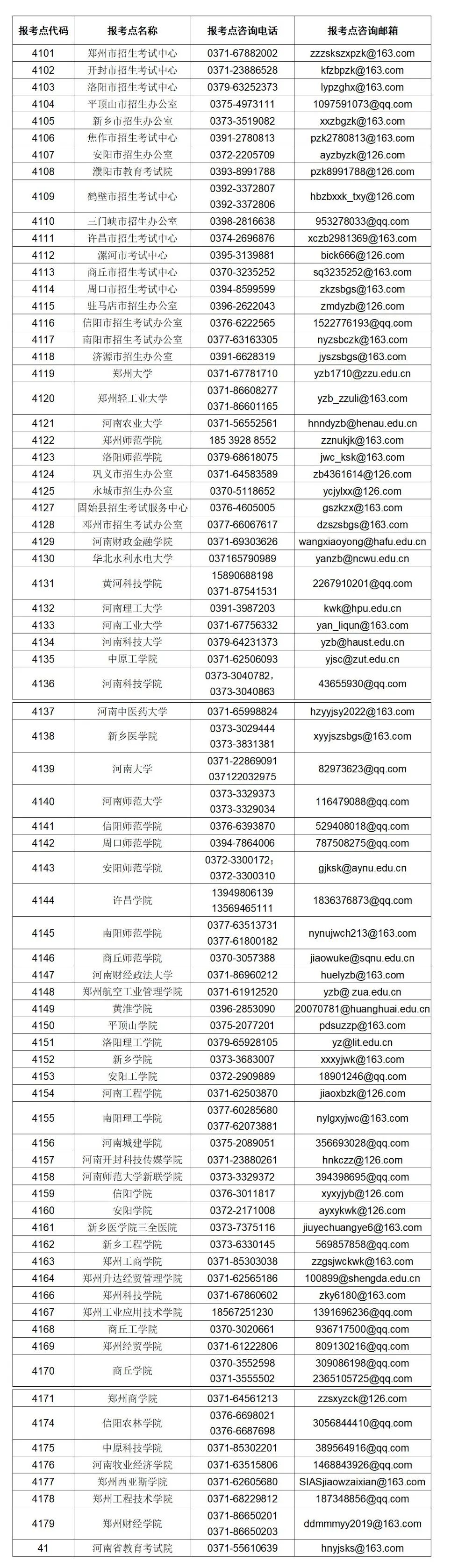 河南省2023年全國(guó)碩士研究生招生考試借考工作溫馨提醒