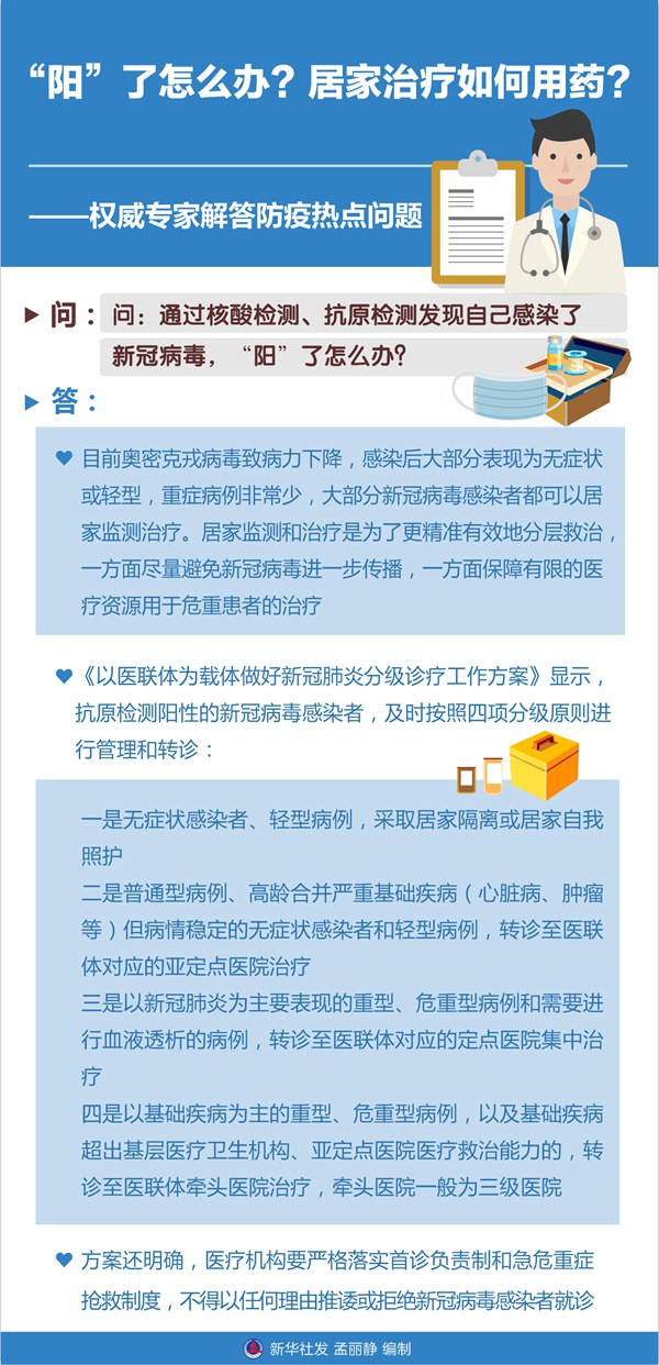 “陽”了怎么辦？居家治療如何用藥？——權威專家解答防疫熱點問題