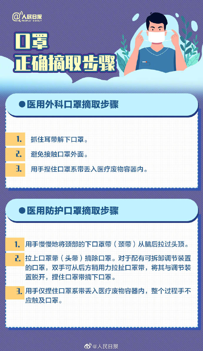 收藏！口罩選擇和佩戴全指南