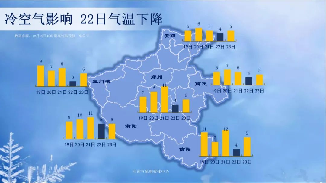 本周河南晴多雨雪少，兩股冷空氣接連登場(chǎng)