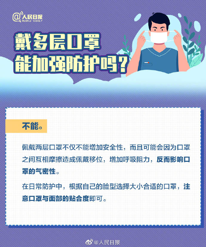 收藏！口罩選擇和佩戴全指南