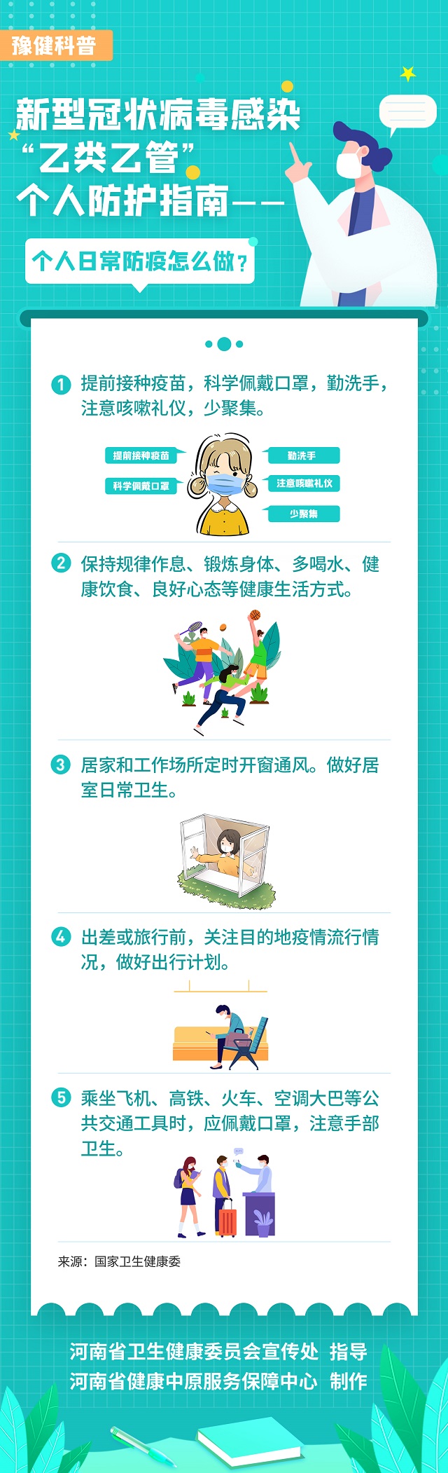 新型冠狀病毒感染“乙類乙管”個人防護指南——個人日常防疫怎么做？