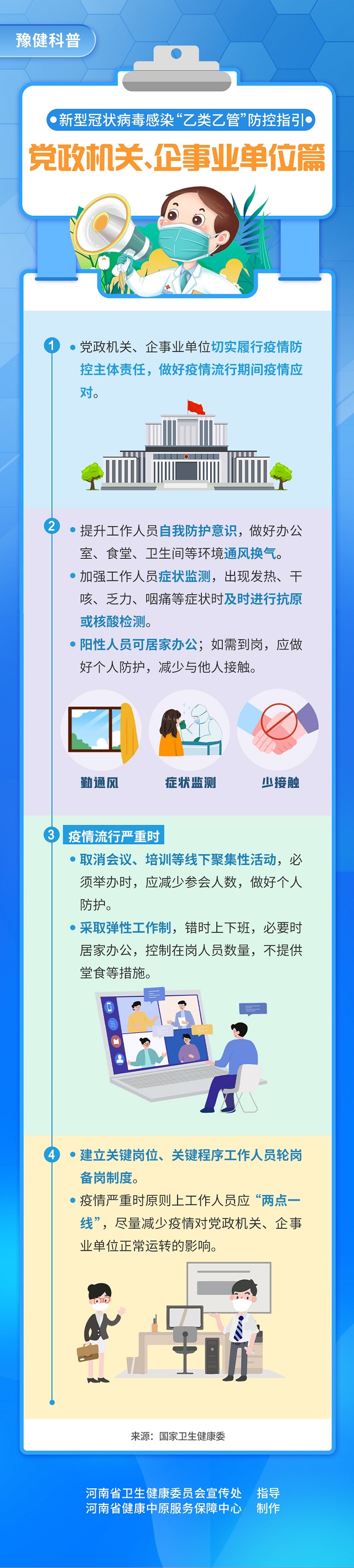 新型冠狀病毒感染“乙類乙管”防控指引：黨政機(jī)關(guān)、企事業(yè)單位篇