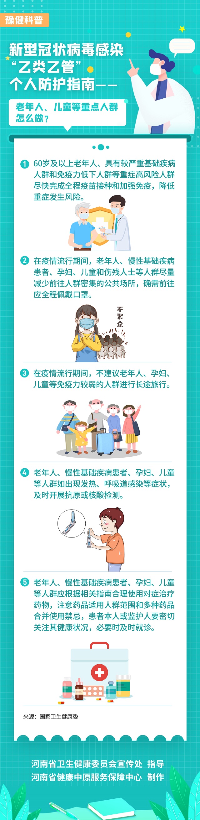 新型冠狀病毒感染“乙類乙管”個(gè)人防護(hù)指南——老年人、兒童等重點(diǎn)人群怎么做？