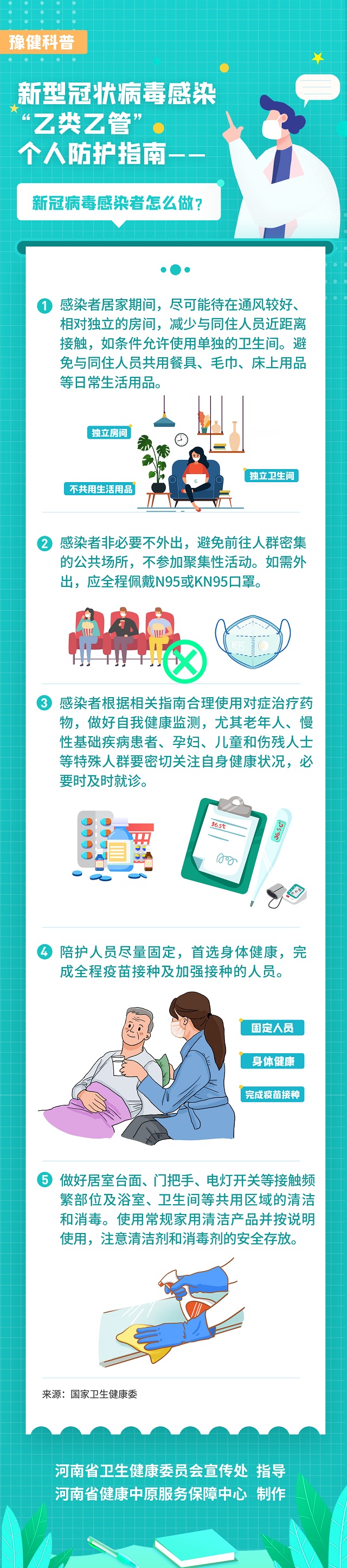 新型冠狀病毒感染“乙類乙管”個(gè)人防護(hù)指南——新冠病毒感染者怎么做？