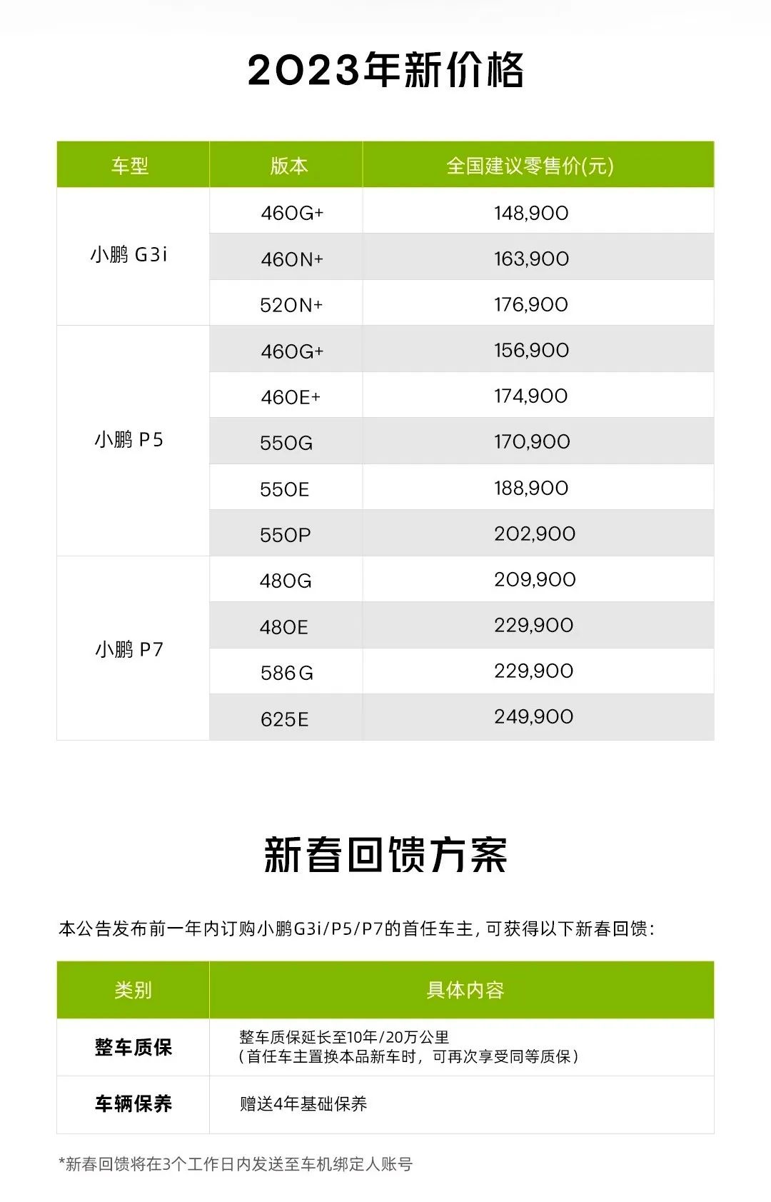 特斯拉降價沖擊波！又一新能源汽車官宣：最高降3.6萬，給老車主補償！下一個降價的是誰？