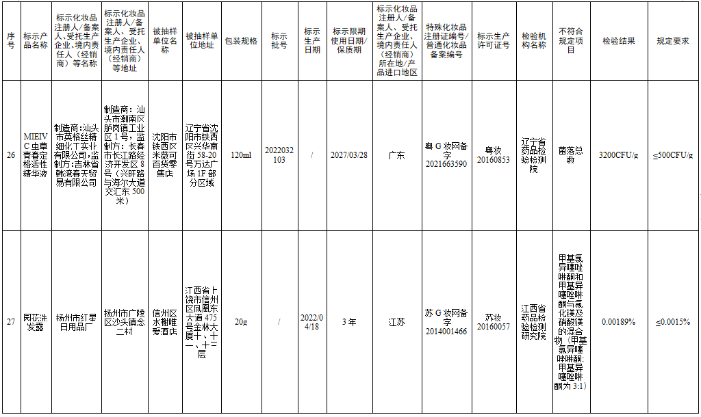 檢測不合規(guī)，立即停售！很多人家中常備