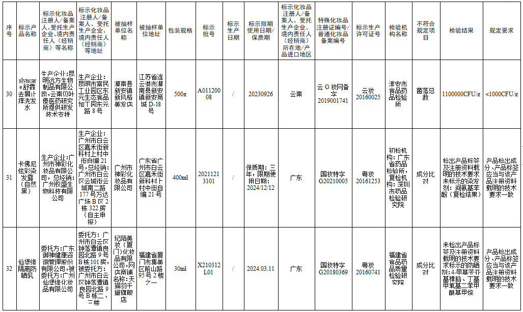 檢測不合規(guī)，立即停售！很多人家中常備