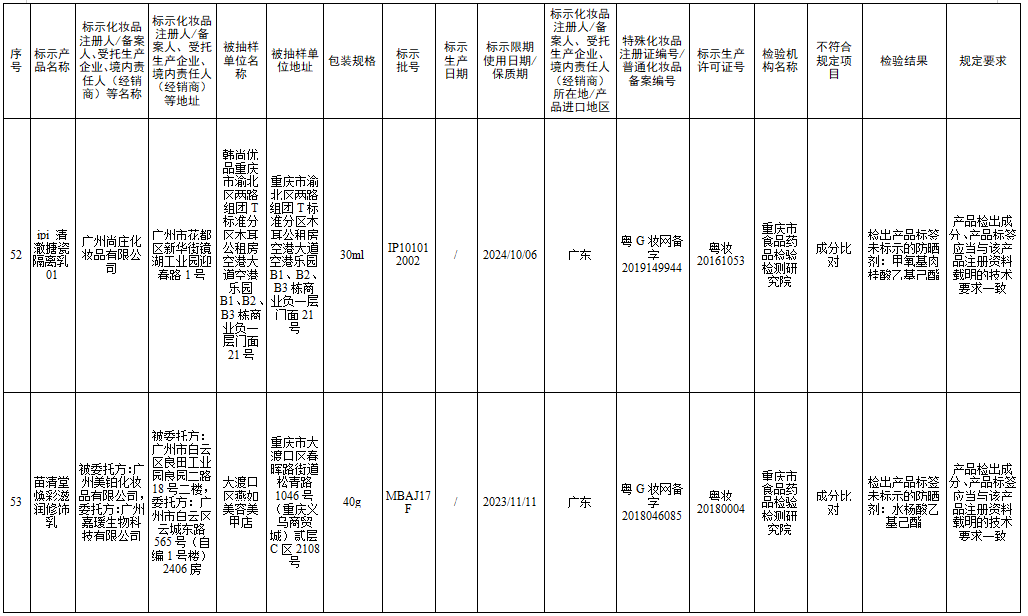 檢測不合規(guī)，立即停售！很多人家中常備