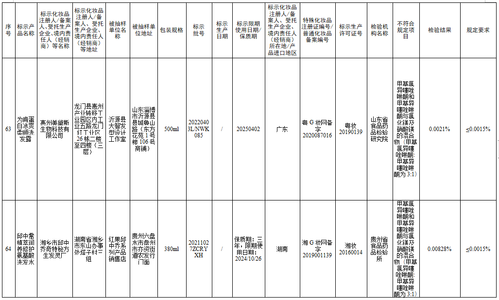 檢測不合規(guī)，立即停售！很多人家中常備