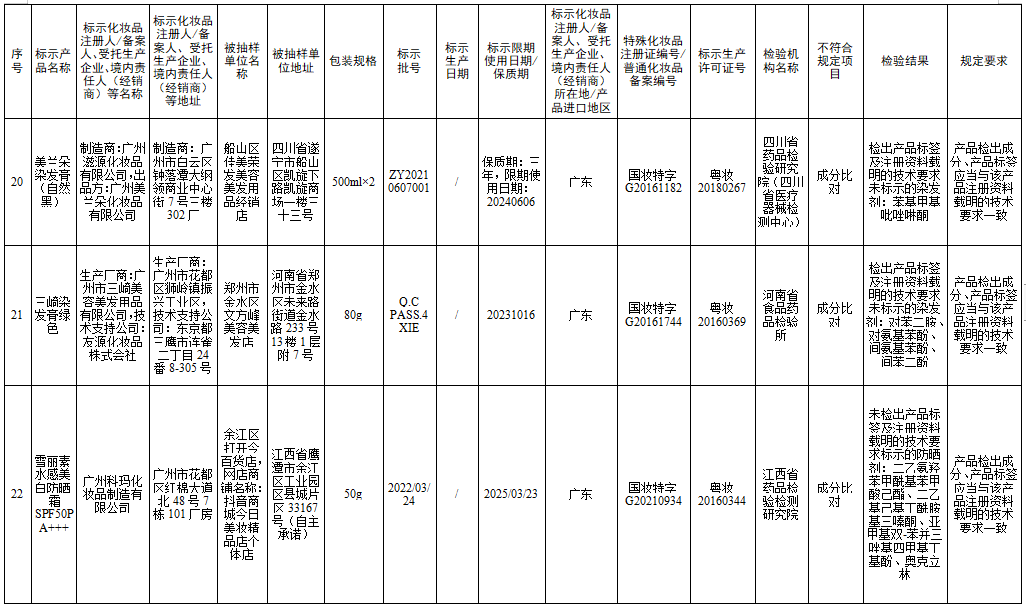 檢測不合規(guī)，立即停售！很多人家中常備