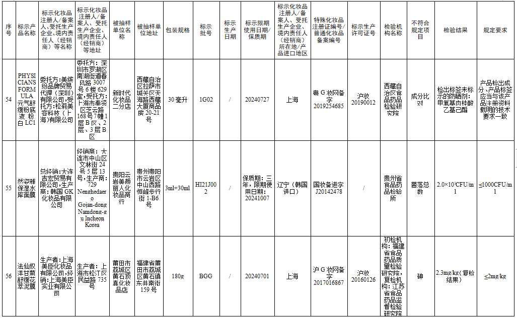 檢測不合規(guī)，立即停售！很多人家中常備