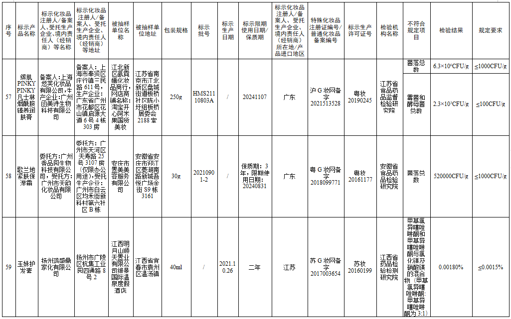 檢測不合規(guī)，立即停售！很多人家中常備