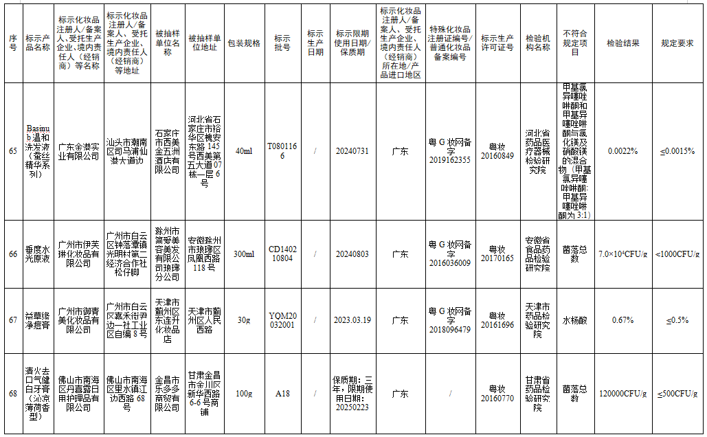 檢測不合規(guī)，立即停售！很多人家中常備