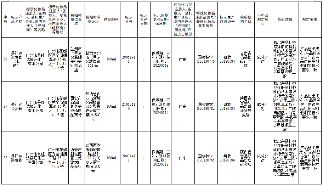 檢測不合規(guī)，立即停售！很多人家中常備