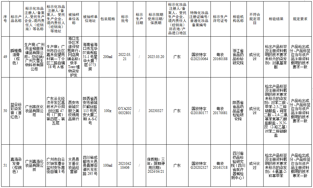 檢測不合規(guī)，立即停售！很多人家中常備