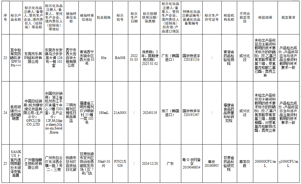 檢測不合規(guī)，立即停售！很多人家中常備