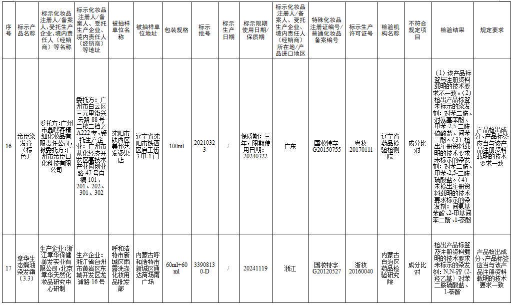 檢測不合規(guī)，立即停售！很多人家中常備