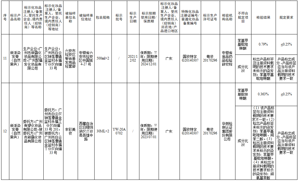 檢測不合規(guī)，立即停售！很多人家中常備