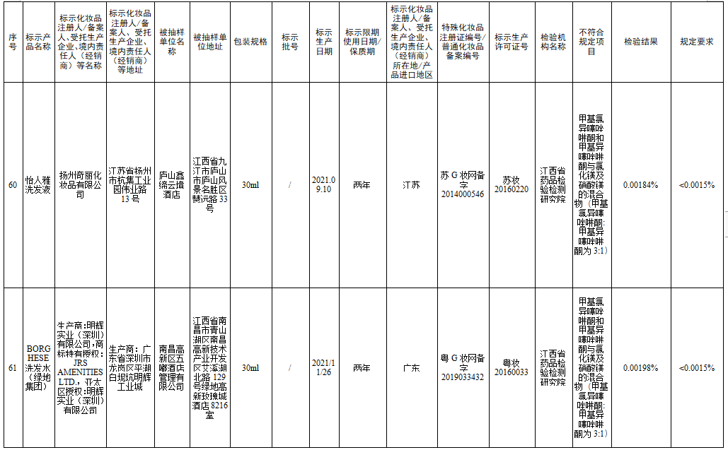 檢測不合規(guī)，立即停售！很多人家中常備