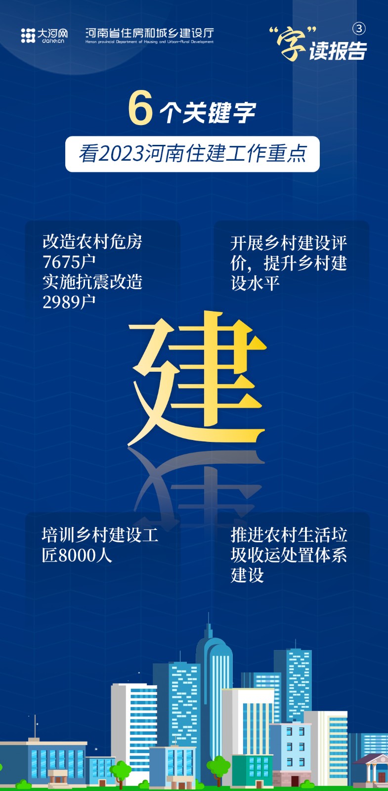  “字”讀報(bào)告丨6個(gè)關(guān)鍵字，看2023河南住建工作重點(diǎn)