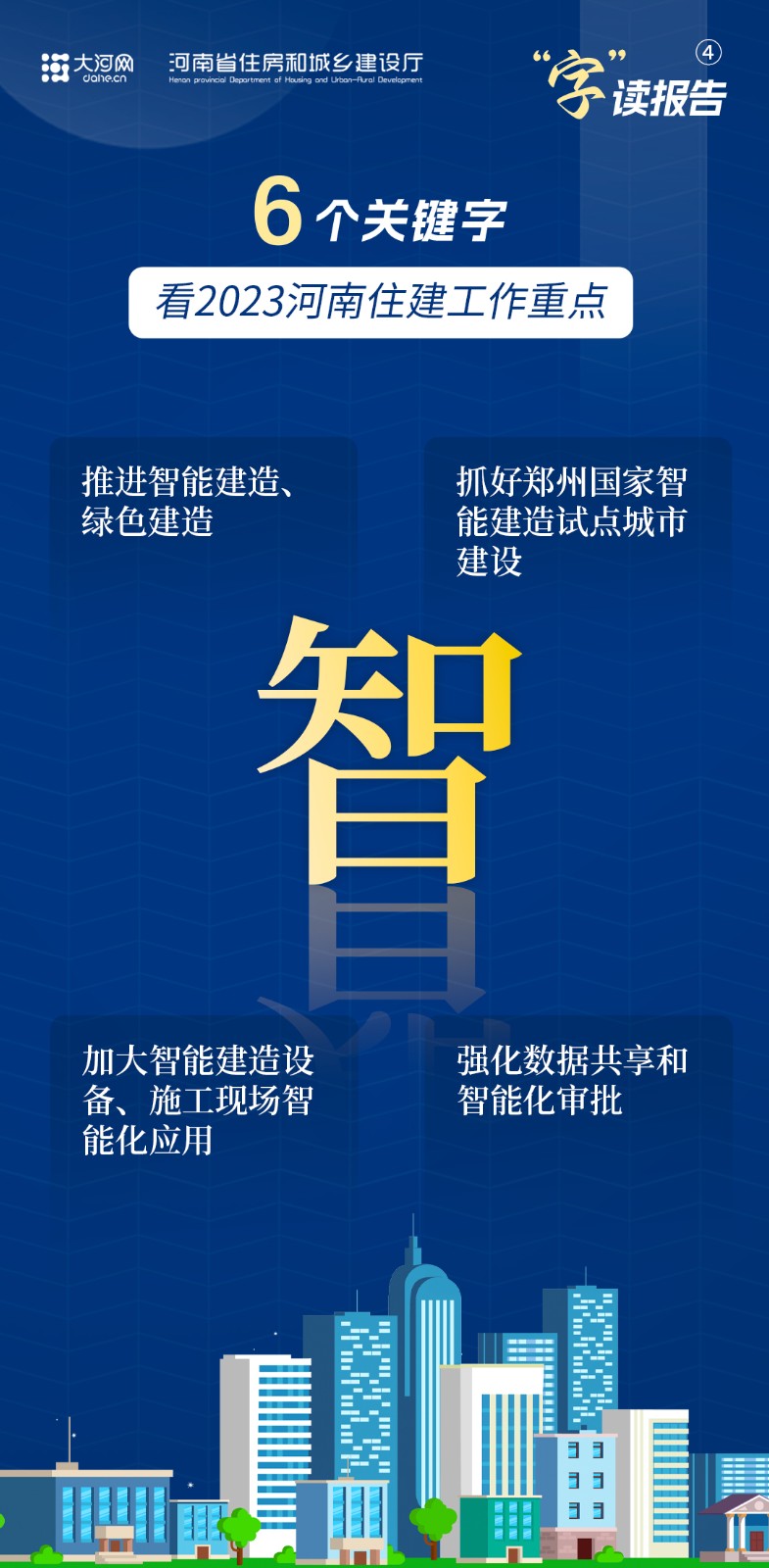  “字”讀報(bào)告丨6個(gè)關(guān)鍵字，看2023河南住建工作重點(diǎn)