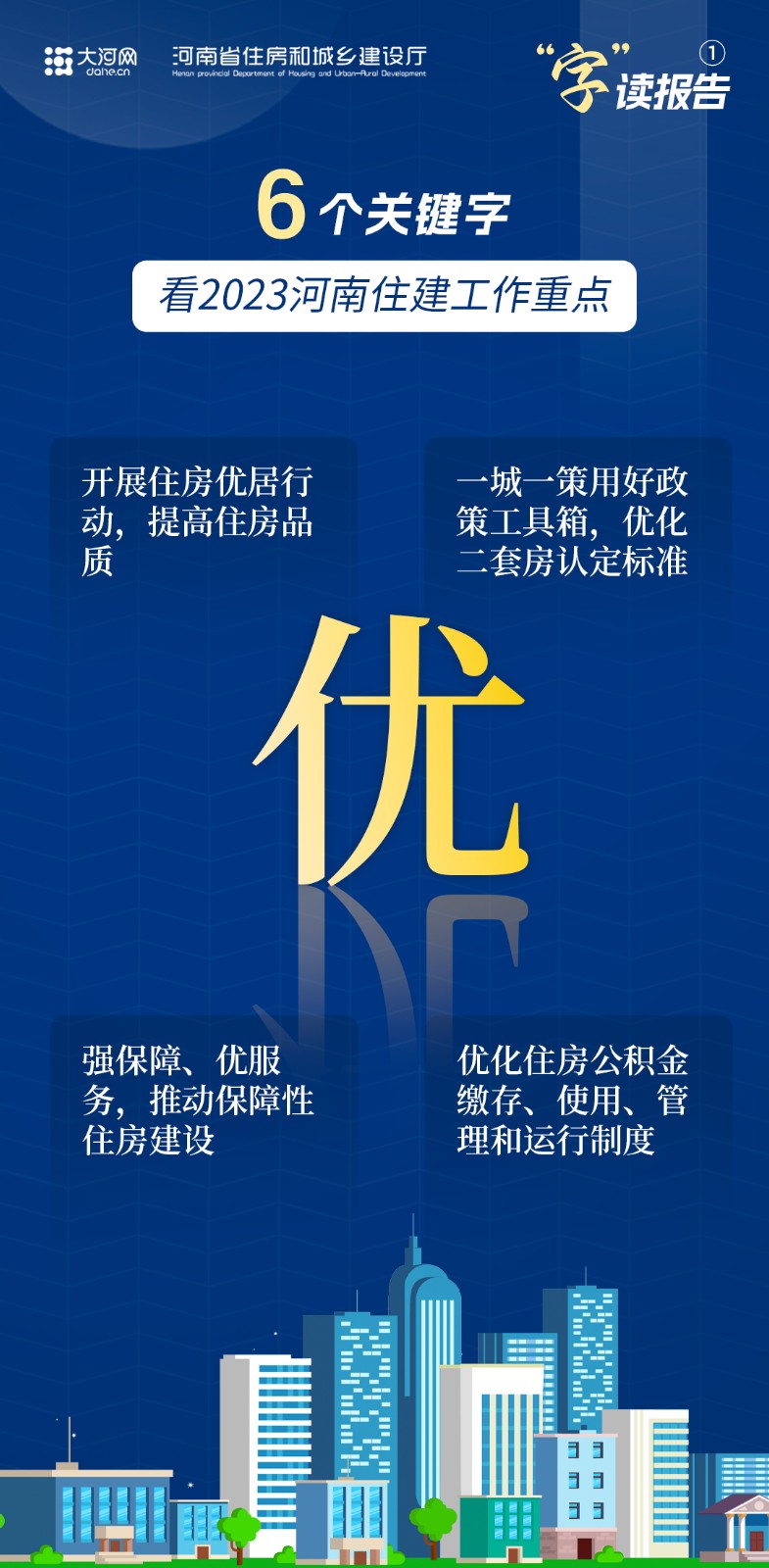  “字”讀報(bào)告丨6個(gè)關(guān)鍵字，看2023河南住建工作重點(diǎn)