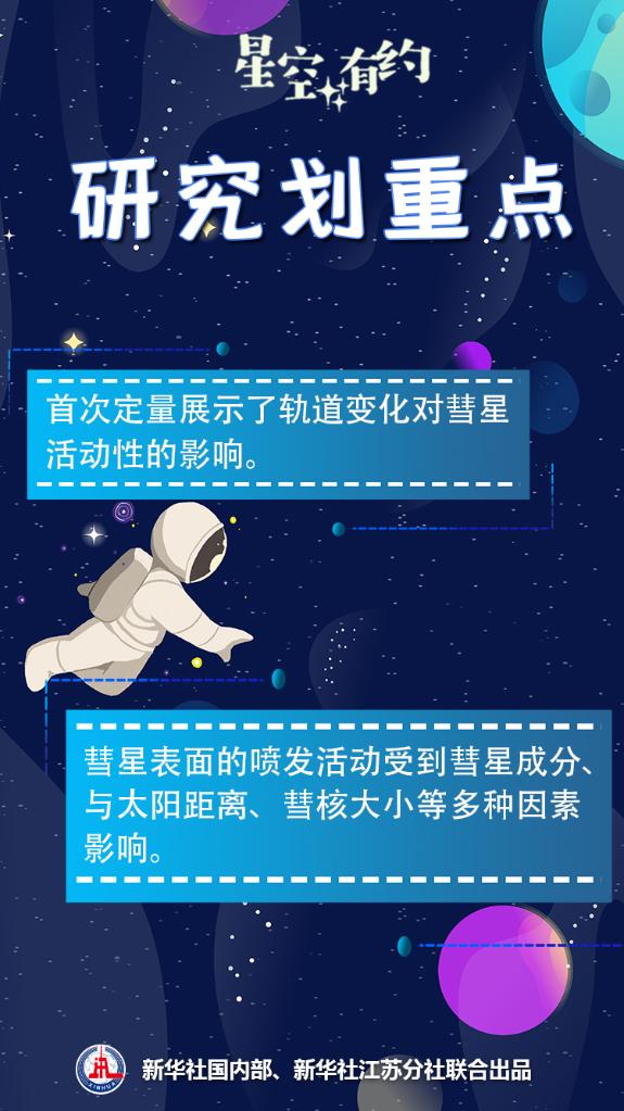 星空有約丨這兩顆彗星的“秘密”被發(fā)現(xiàn)了！