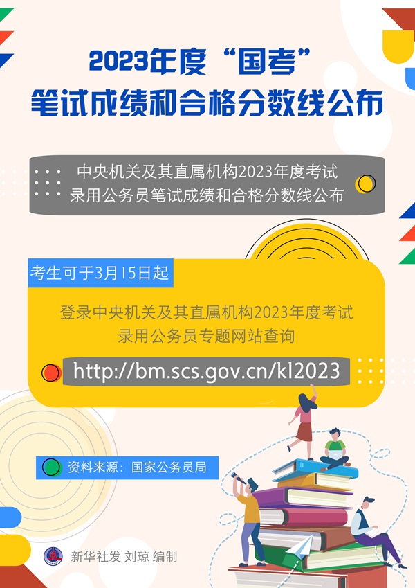 2023年度“國考”筆試成績和合格分?jǐn)?shù)線公布