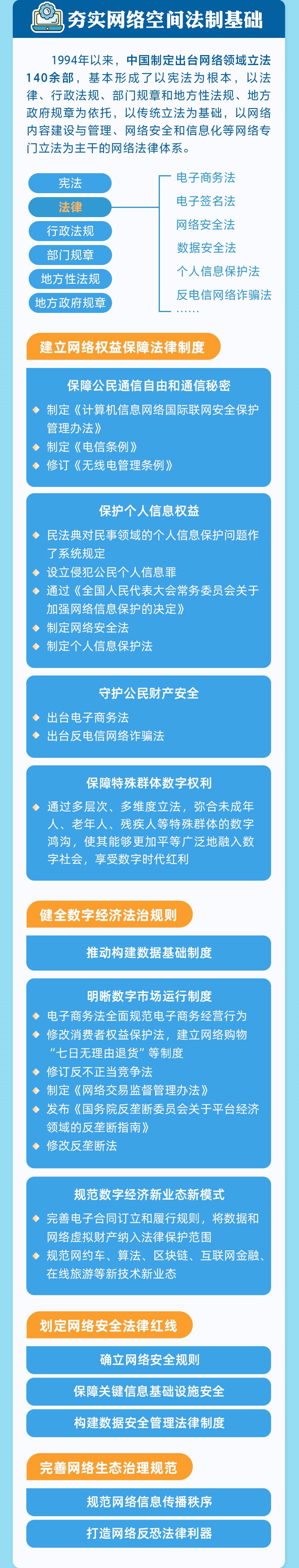  一圖了解《新時(shí)代的中國(guó)網(wǎng)絡(luò)法治建設(shè)》白皮書