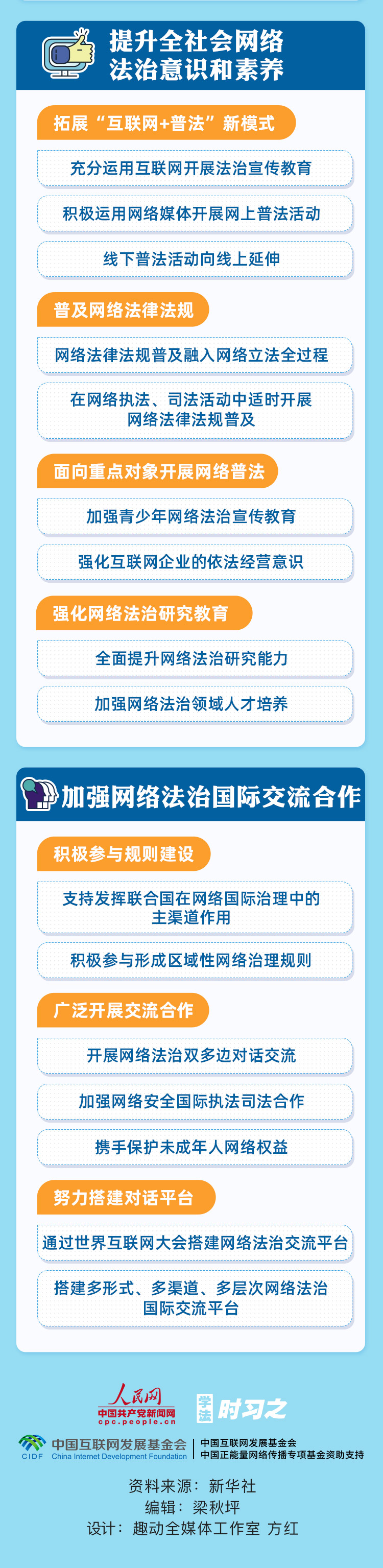  一圖了解《新時(shí)代的中國(guó)網(wǎng)絡(luò)法治建設(shè)》白皮書