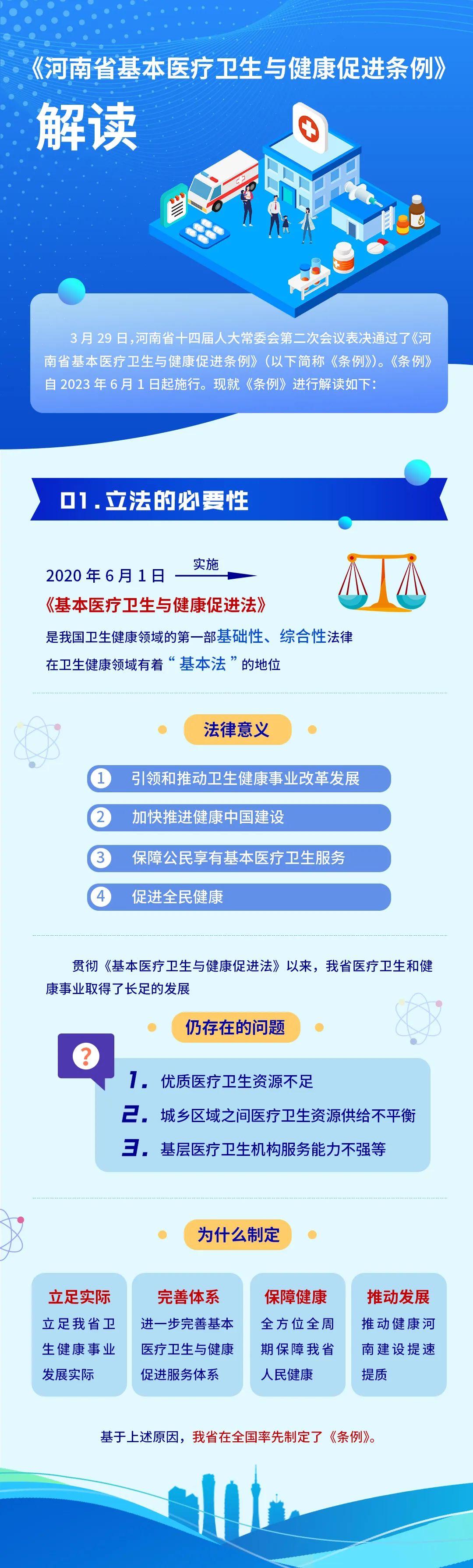 《河南省基本醫(yī)療衛(wèi)生與健康促進(jìn)條例》官方解讀來(lái)嘍