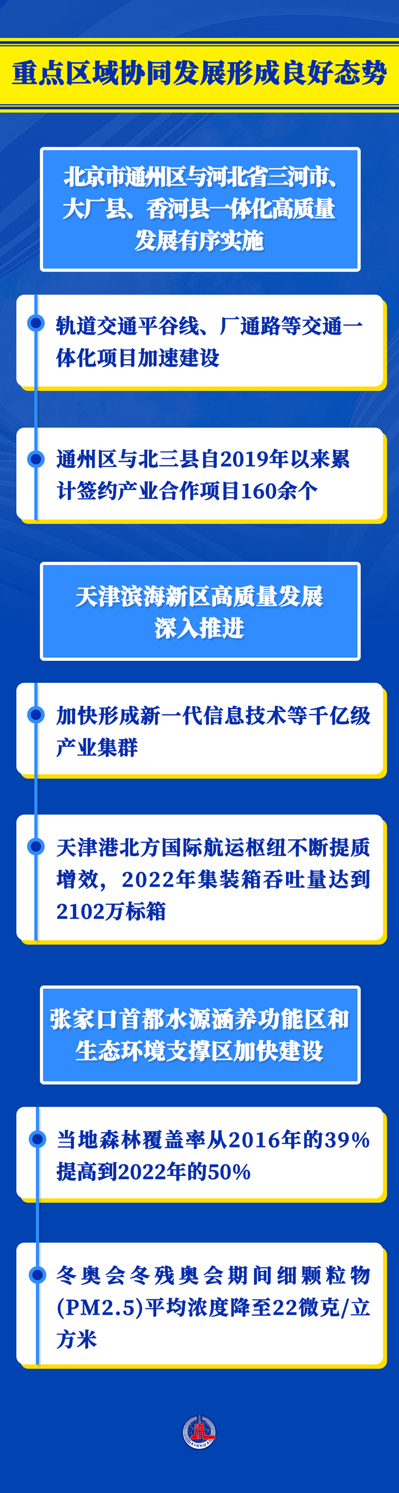 潮頭觀瀾｜京津冀交出9年發(fā)展“成績(jī)單”