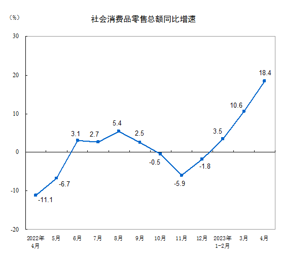 住戶存款減少1.2萬(wàn)億元，消費(fèi)大漲，錢去哪了？