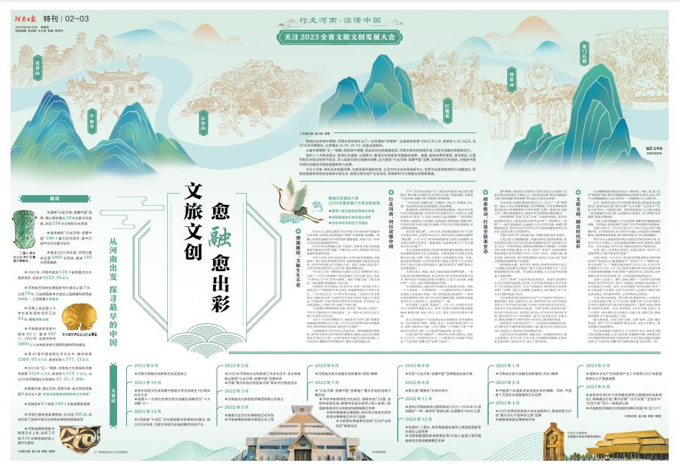 特刊：行走河南·讀懂中國 | 關(guān)注2023全省文旅文創(chuàng)發(fā)展大會(huì)