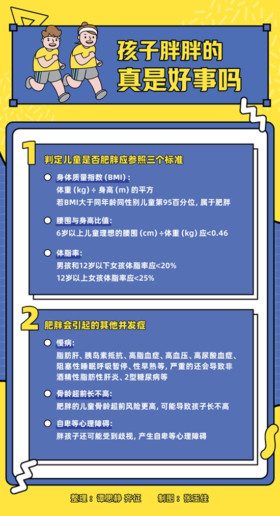 孩子胖胖的是好事嗎？?jī)和逝种胁刂嗌僬`區(qū)