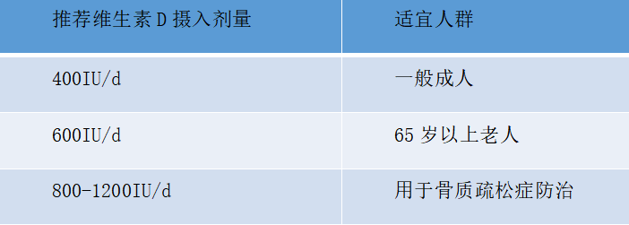 年紀輕輕，骨頭先老？預防骨質疏松癥從早做起