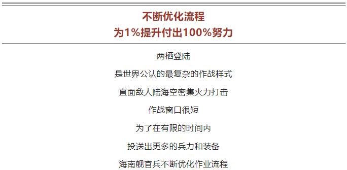 逐夢｜登陸作戰(zhàn)中，看海南艦的“打開方式”！