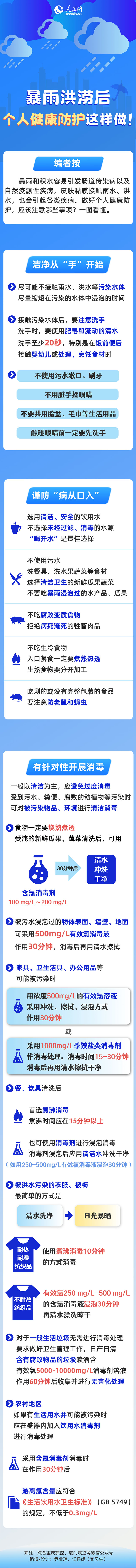 暴雨洪澇后，個(gè)人健康防護(hù)這樣做！