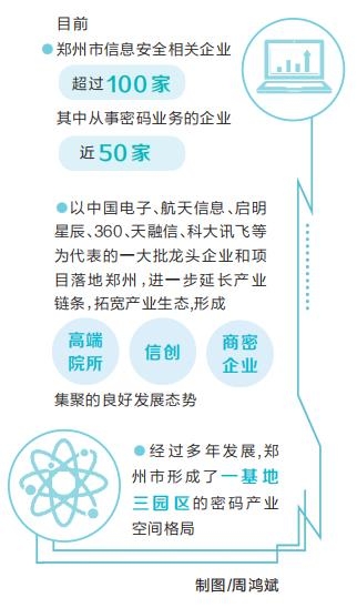 關(guān)注2023商用密碼大會 | 密碼盛會何以在鄭“解碼”