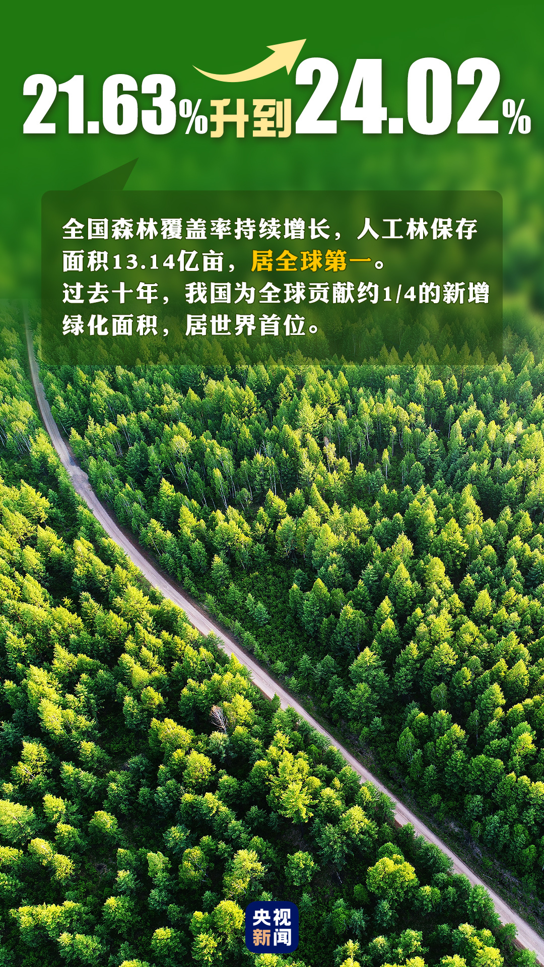 首個“全國生態(tài)日”來了！一組數(shù)據(jù)帶你看美麗中國新畫卷