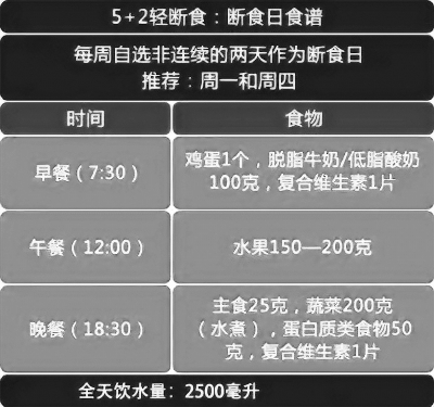 青汁“復火” 減肥神器還是智商稅？