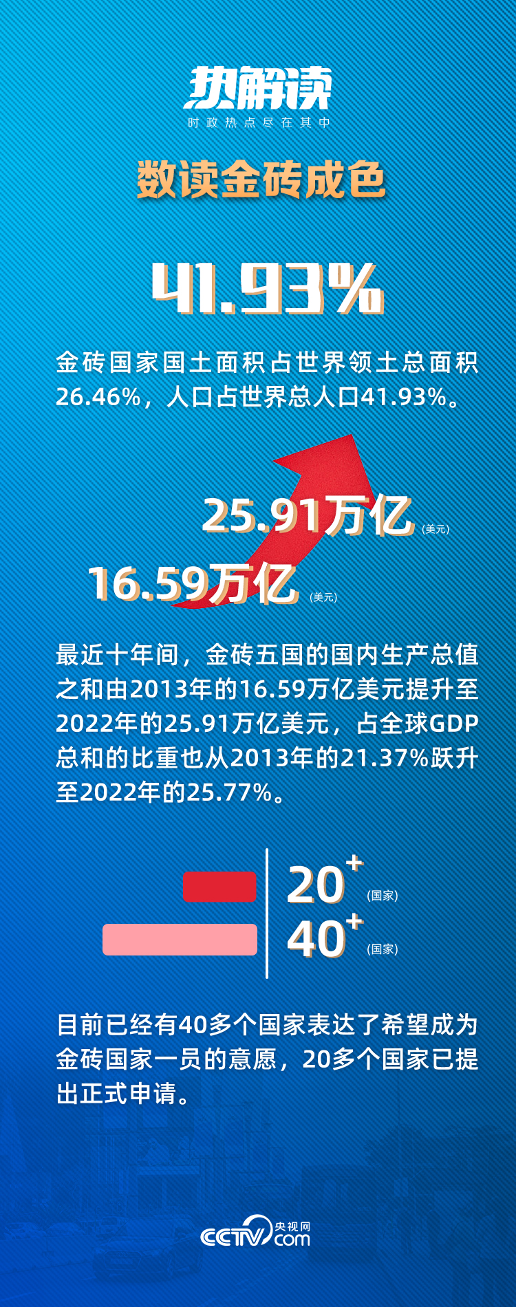 熱解讀 | 習(xí)近平“三大全球倡議”推動(dòng)金磚機(jī)制提質(zhì)升級(jí)